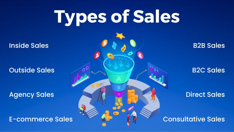 types-of-sales-and-their-definitions