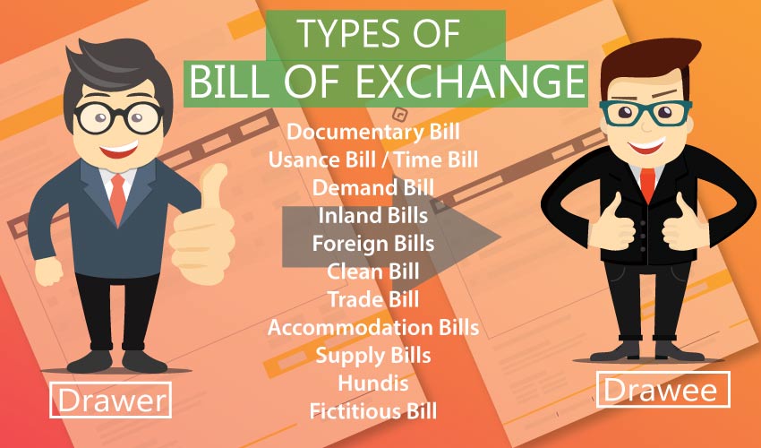 Types Of Bill Of Exchange With Definitions Typesof Net