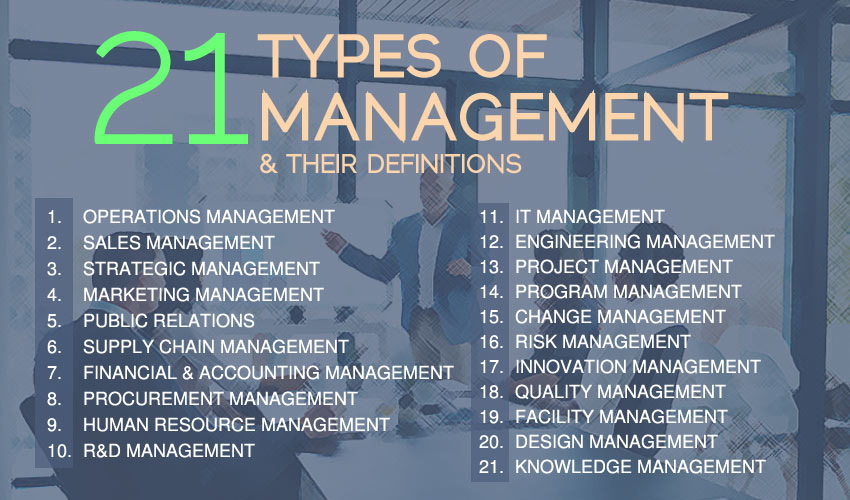 Business Economics Types