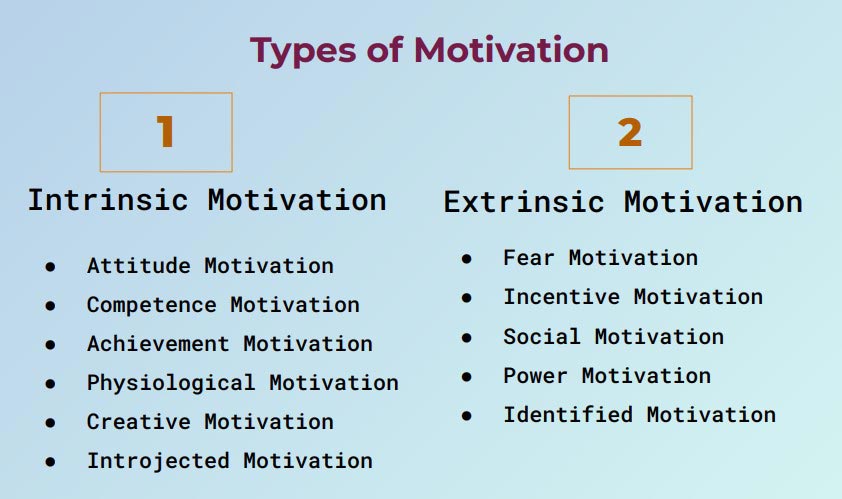 Types of Motivation with Definitions